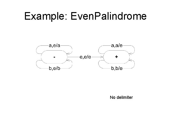 Example: Even. Palindrome No delimiter 