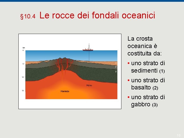 § 10. 4 Le rocce dei fondali oceanici La crosta oceanica è costituita da: