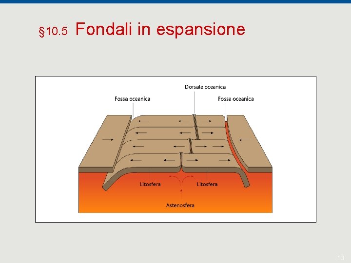 § 10. 5 Fondali in espansione 13 