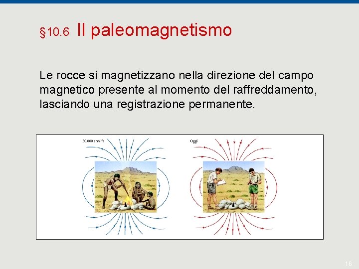 § 10. 6 Il paleomagnetismo Le rocce si magnetizzano nella direzione del campo magnetico