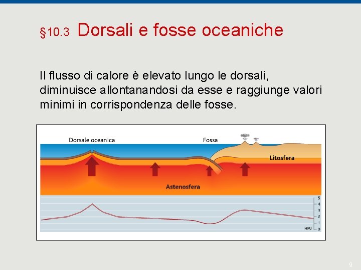 § 10. 3 Dorsali e fosse oceaniche Il flusso di calore è elevato lungo