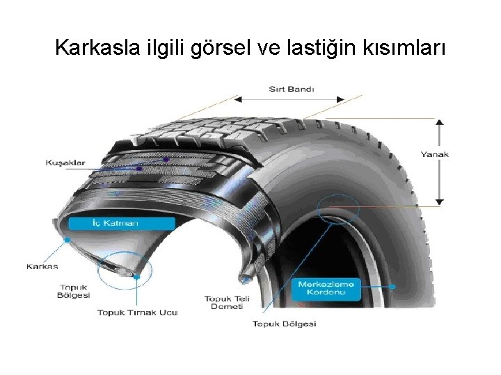 Karkasla ilgili görsel ve lastiğin kısımları 