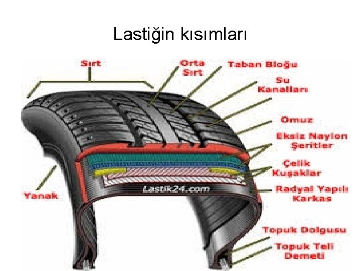 Lastiğin kısımları 