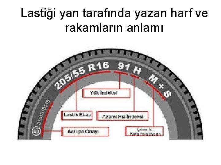 Lastiği yan tarafında yazan harf ve rakamların anlamı 