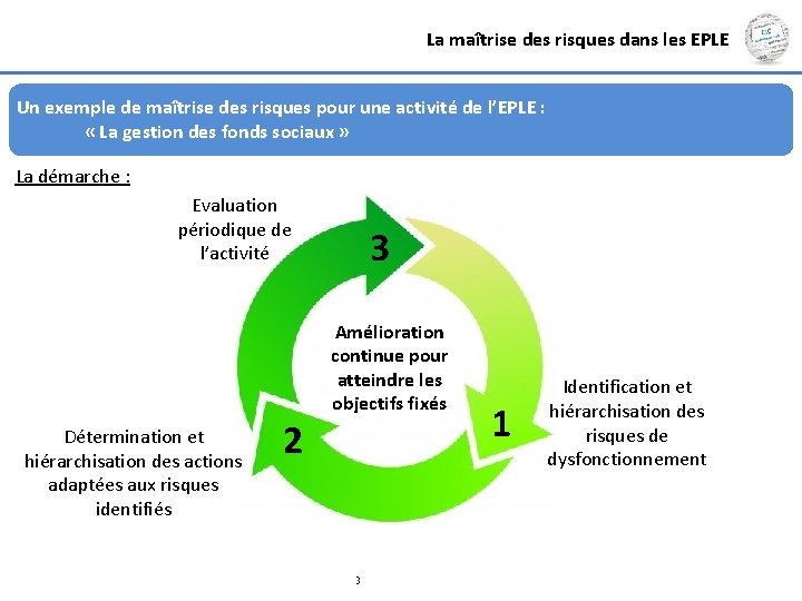 La maîtrise des risques dans les EPLE Un exemple de maîtrise des risques pour La maîtrise des risques dans les EPLE Un exemple de maîtrise des risques pour