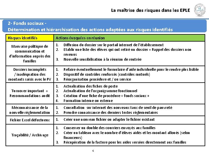 La maîtrise des risques dans les EPLE 2 - Fonds sociaux Détermination et hiérarchisation La maîtrise des risques dans les EPLE 2 - Fonds sociaux Détermination et hiérarchisation