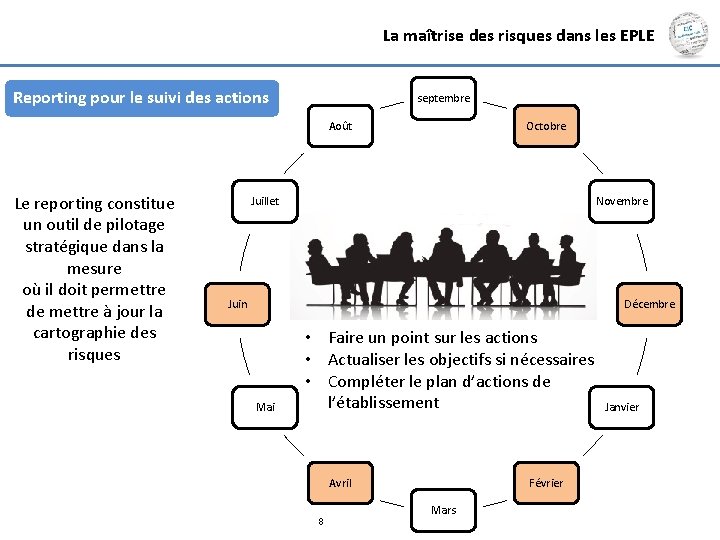 La maîtrise des risques dans les EPLE Reporting pour le suivi des actions septembre La maîtrise des risques dans les EPLE Reporting pour le suivi des actions septembre