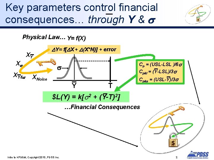 Key parameters control financial consequences… through Y & s Physical Law… Y= f(X) XY