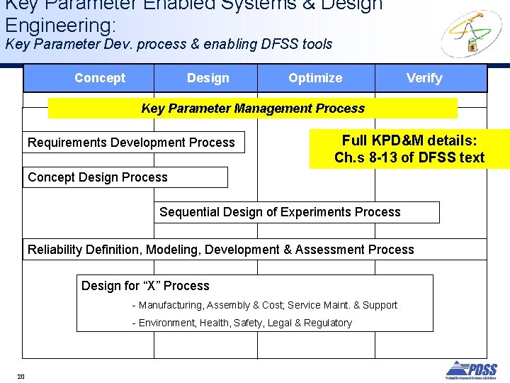 Key Parameter Enabled Systems & Design Engineering: Key Parameter Dev. process & enabling DFSS