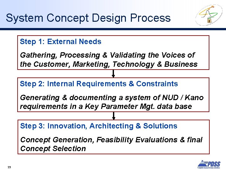System Concept Design Process Step 1: External Needs Gathering, Processing & Validating the Voices