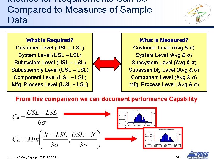Metrics for Requirements Can be Compared to Measures of Sample Data What is Required?