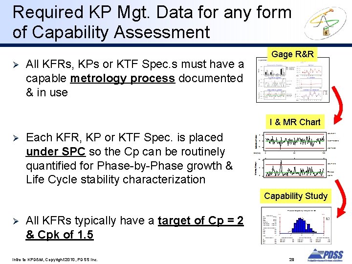 Required KP Mgt. Data for any form of Capability Assessment Ø All KFRs, KPs