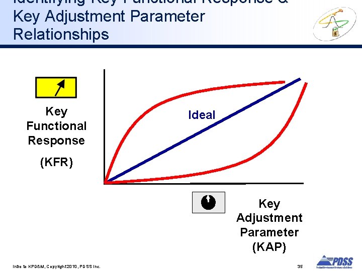 Identifying Key Functional Response & Key Adjustment Parameter Relationships Key Functional Response Ideal (KFR)