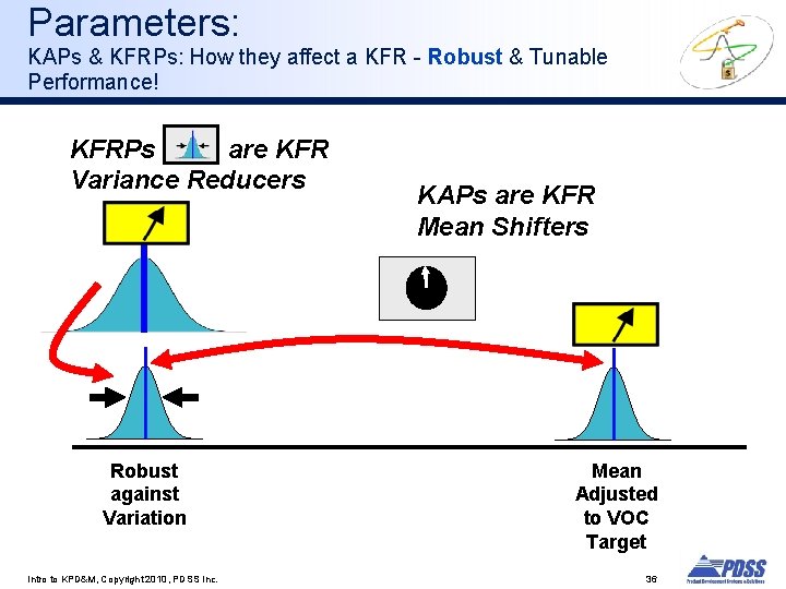 Parameters: KAPs & KFRPs: How they affect a KFR - Robust & Tunable Performance!