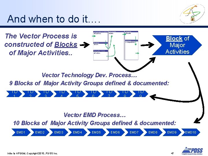 And when to do it…. The Vector Process is constructed of Blocks of Major