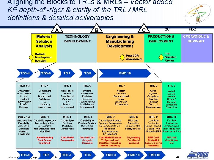 Aligning the Blocks to TRLs & MRLs – Vector added KP depth-of -rigor &