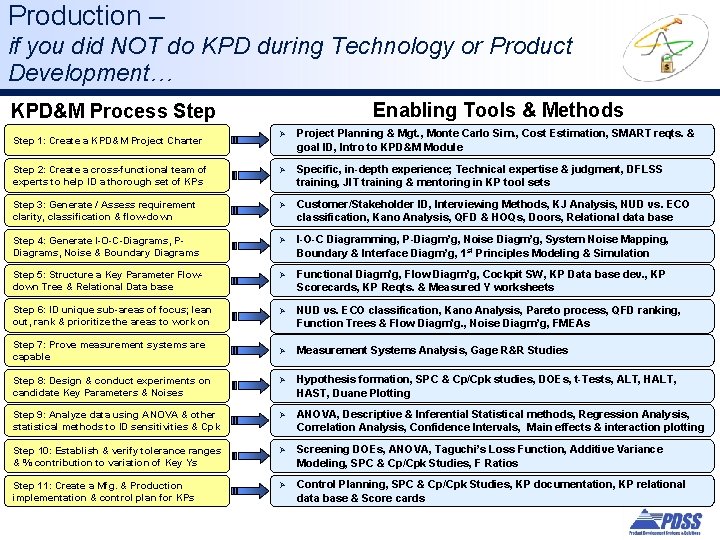 Production – if you did NOT do KPD during Technology or Product Development… Enabling