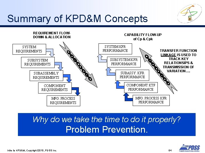 Summary of KPD&M Concepts REQUIREMENT FLOWDOWN & ALLOCATION CAPABILITY FLOW-UP of Cp & Cpk
