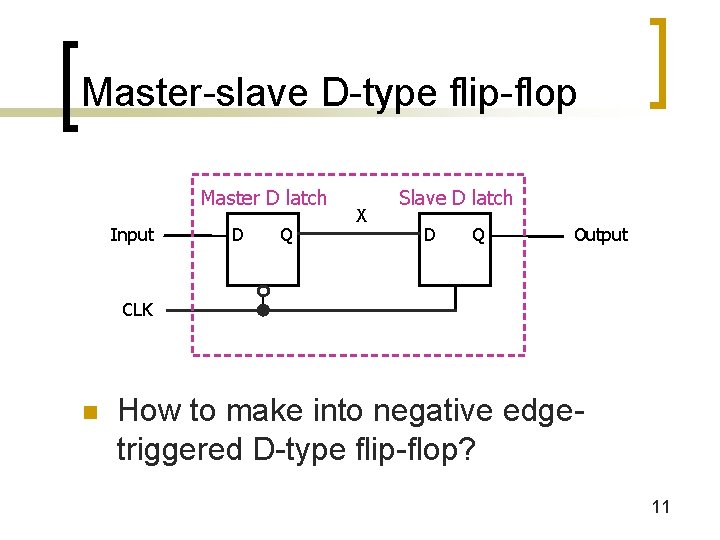 Master-slave D-type flip-flop Master D latch Input D Q X Slave D latch D