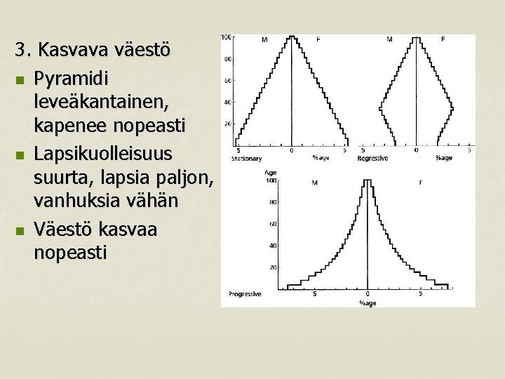 3. Kasvava väestö n Pyramidi leveäkantainen, kapenee nopeasti n Lapsikuolleisuus suurta, lapsia paljon, vanhuksia