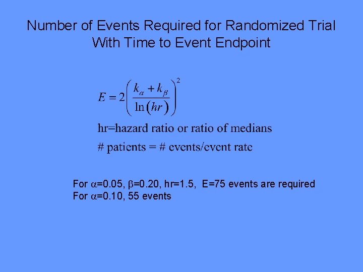 Number of Events Required for Randomized Trial With Time to Event Endpoint For =0.