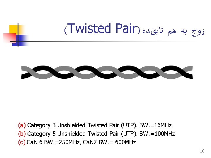 (Twisted Pair) ﺯﻭﺝ ﺑﻪ ﻫﻢ ﺗﺎﺑیﺪﻩ (a) Category 3 Unshielded Twisted Pair (UTP). BW. (Twisted Pair) ﺯﻭﺝ ﺑﻪ ﻫﻢ ﺗﺎﺑیﺪﻩ (a) Category 3 Unshielded Twisted Pair (UTP). BW.