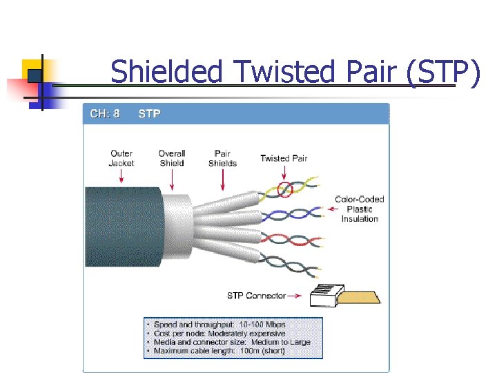 Physical Media Shielded Twisted Pair (STP) Physical Media Shielded Twisted Pair (STP)