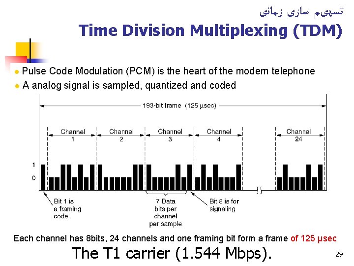 ﺗﺴﻬیﻢ ﺳﺎﺯی ﺯﻣﺎﻧی Time Division Multiplexing (TDM) Pulse Code Modulation (PCM) is the ﺗﺴﻬیﻢ ﺳﺎﺯی ﺯﻣﺎﻧی Time Division Multiplexing (TDM) Pulse Code Modulation (PCM) is the