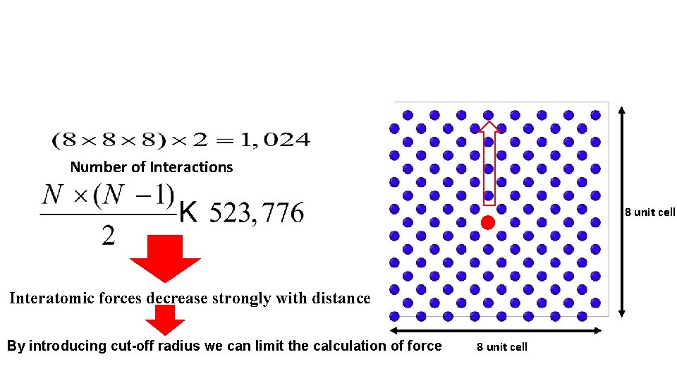 Number of Interactions 8 unit cell Interatomic forces decrease strongly with distance By introducing