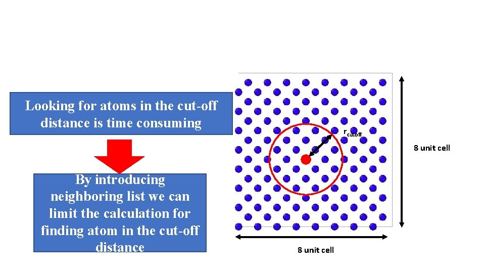 Looking for atoms in the cut-off distance is time consuming rcutoff 8 unit cell