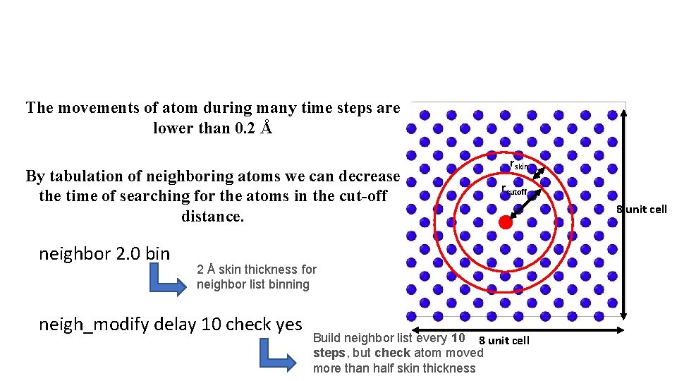 The movements of atom during many time steps are lower than 0. 2 Å