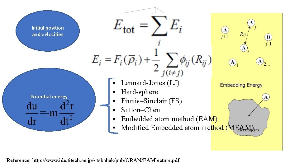 Initial position and velocities Potential energy • • • Lennard-Jones (LJ) Hard-sphere Finnis–Sinclair (FS)
