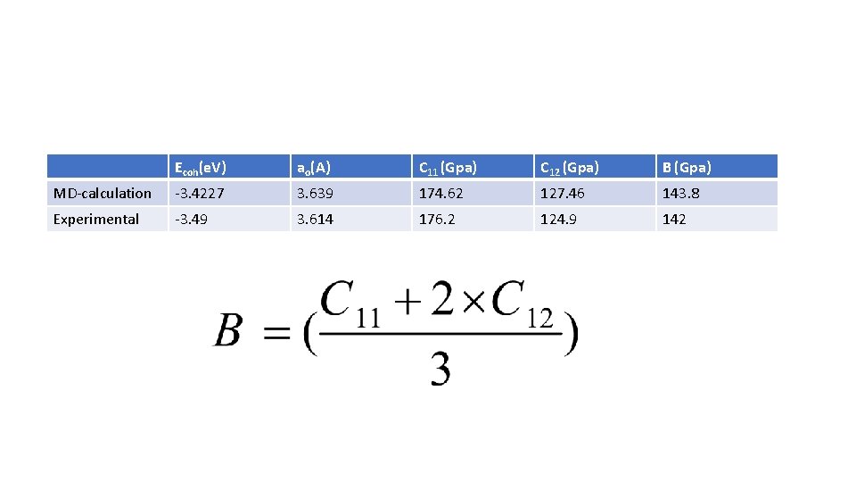 Ecoh(e. V) ao(A) C 11 (Gpa) C 12 (Gpa) B (Gpa) MD-calculation -3. 4227