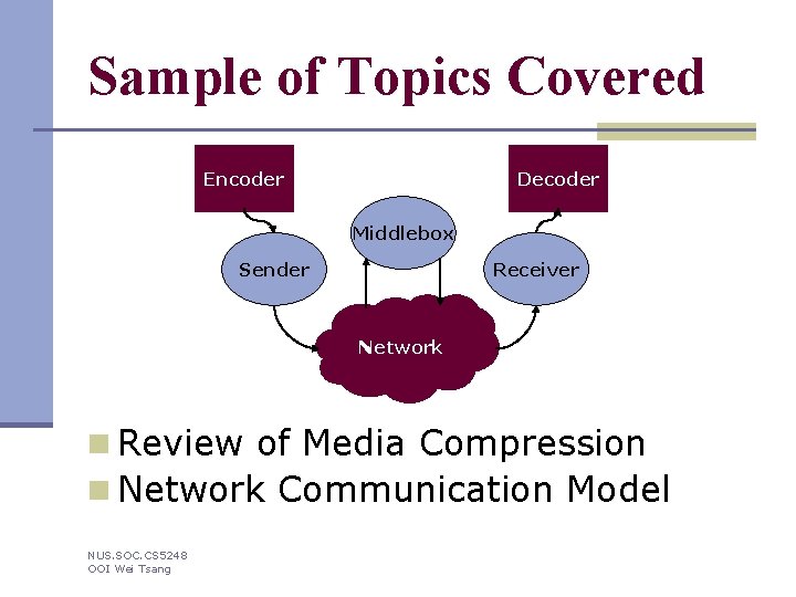 Sample of Topics Covered Encoder Decoder Middlebox Receiver Sender Network n Review of Media