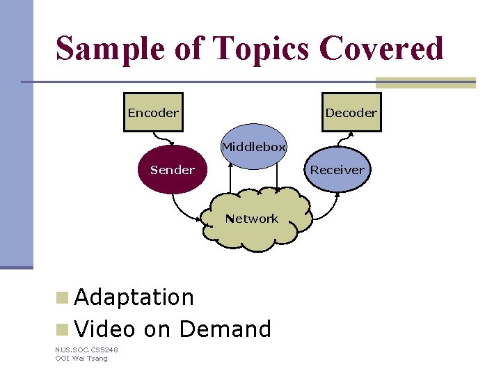 Sample of Topics Covered Encoder Decoder Middlebox Receiver Sender Network n Adaptation n Video