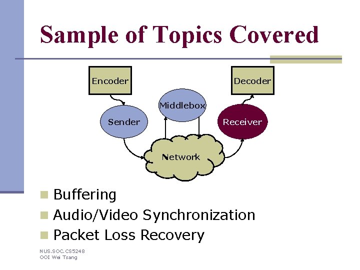 Sample of Topics Covered Encoder Decoder Middlebox Receiver Sender Network n Buffering n Audio/Video