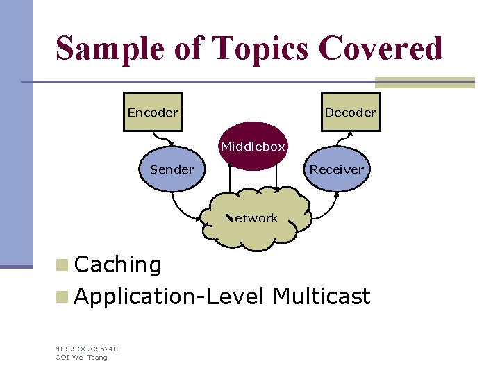 Sample of Topics Covered Encoder Decoder Middlebox Receiver Sender Network n Caching n Application-Level