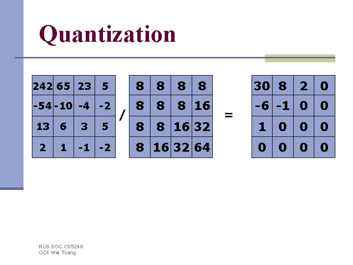 Quantization 5 8 8 8 -54 -10 -4 -2 8 8 8 16 32
