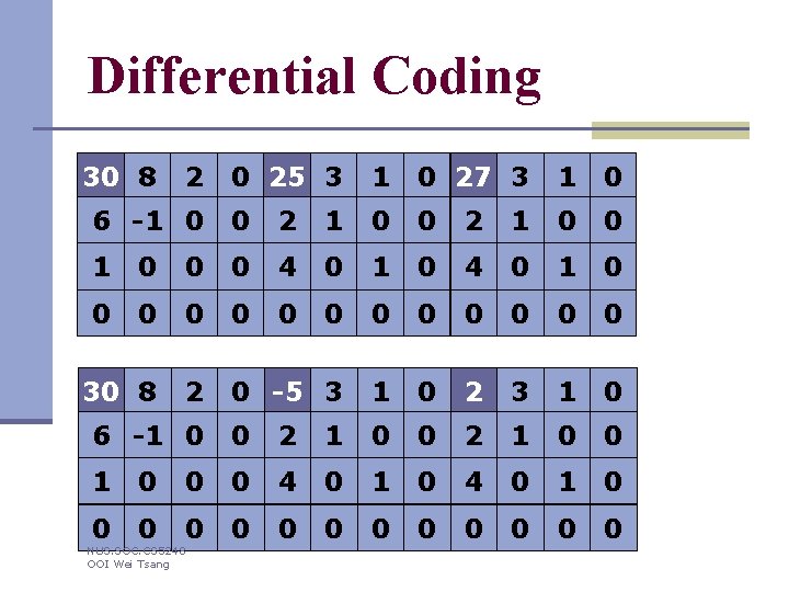 Differential Coding 30 8 2 0 25 3 1 0 27 3 1 0
