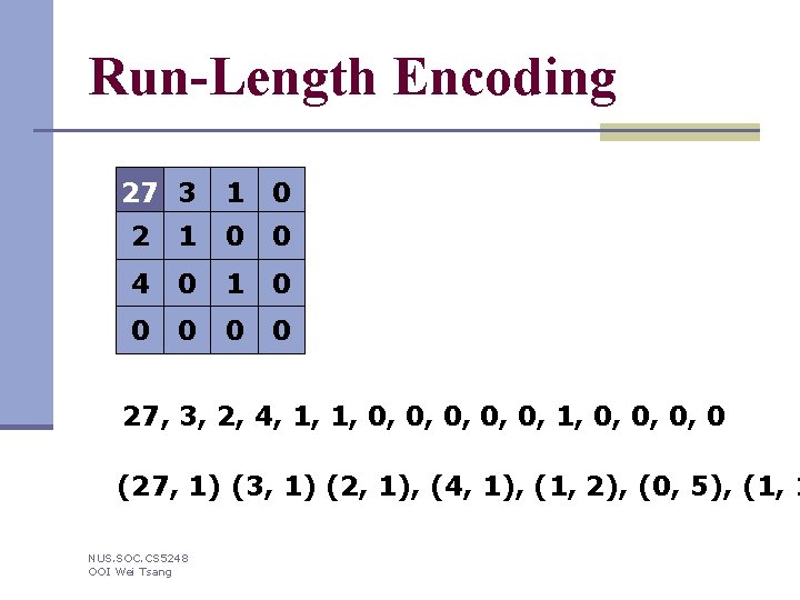Run-Length Encoding 27 3 1 0 2 1 0 0 4 0 1 0