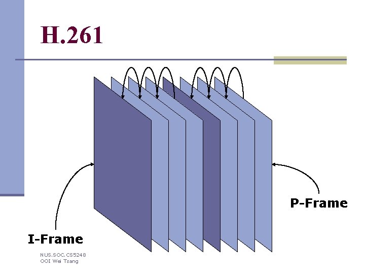 H. 261 P-Frame I-Frame NUS. SOC. CS 5248 OOI Wei Tsang 