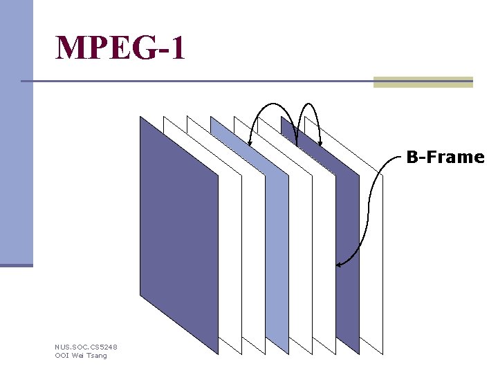 MPEG-1 B-Frame NUS. SOC. CS 5248 OOI Wei Tsang 