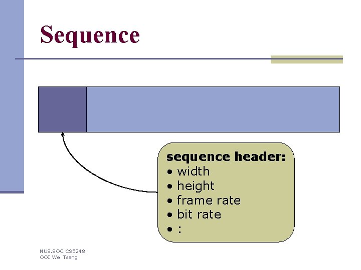 Sequence sequence header: • width • height • frame rate • bit rate •
