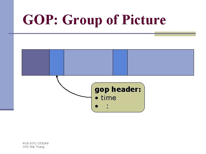 GOP: Group of Picture gop header: • time • : NUS. SOC. CS 5248