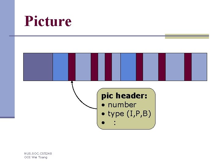 Picture pic header: • number • type (I, P, B) • : NUS. SOC.