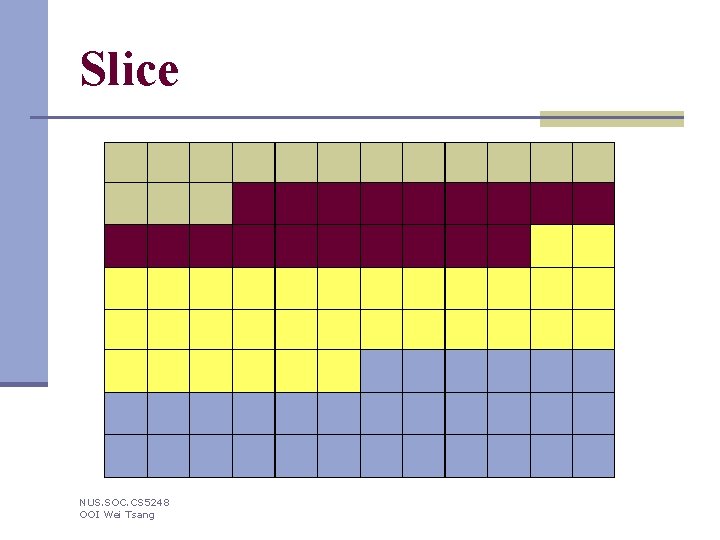 Slice NUS. SOC. CS 5248 OOI Wei Tsang 