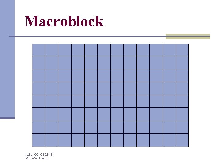 Macroblock NUS. SOC. CS 5248 OOI Wei Tsang 