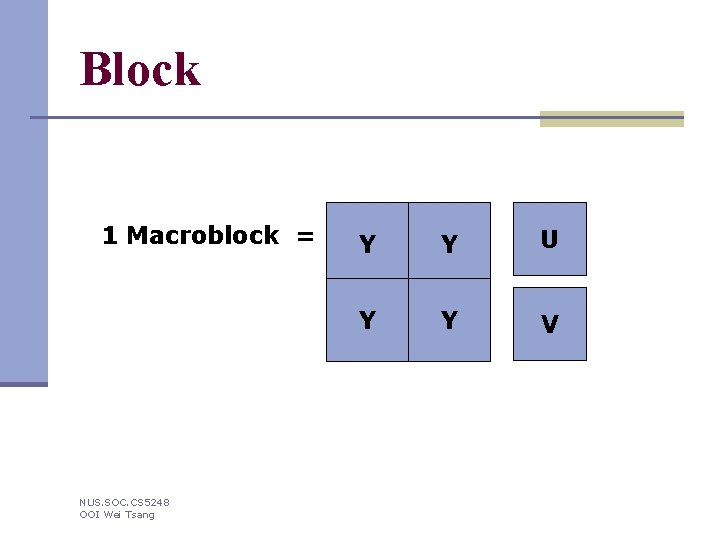 Block 1 Macroblock = NUS. SOC. CS 5248 OOI Wei Tsang Y Y U