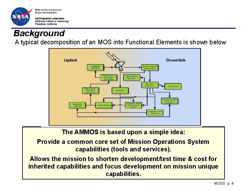 Background A typical decomposition of an MOS into Functional Elements is shown below The