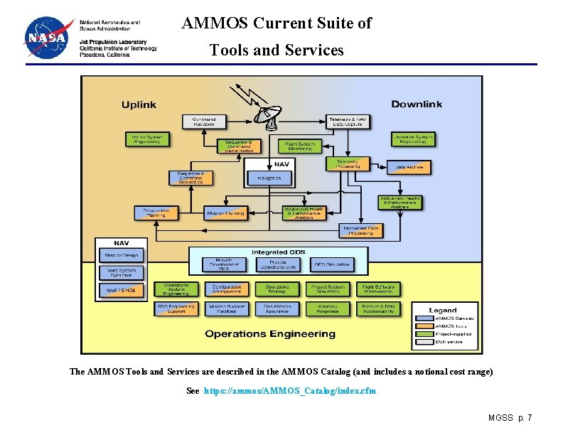 AMMOS Current Suite of Tools and Services The AMMOS Tools and Services are described